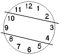 Uhr 